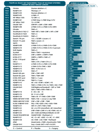 Click here to enlarge Figure 3A