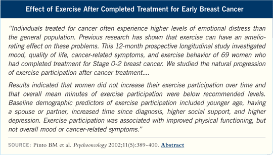 Effect of Exercise After Completed Treatment for Early Breast Cancer