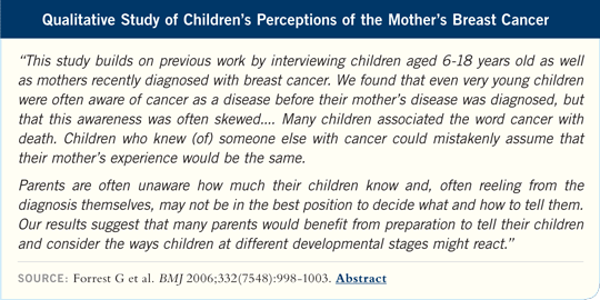 Qualitative Study of Children’s Perceptions of the Mother’s Breast Cancer