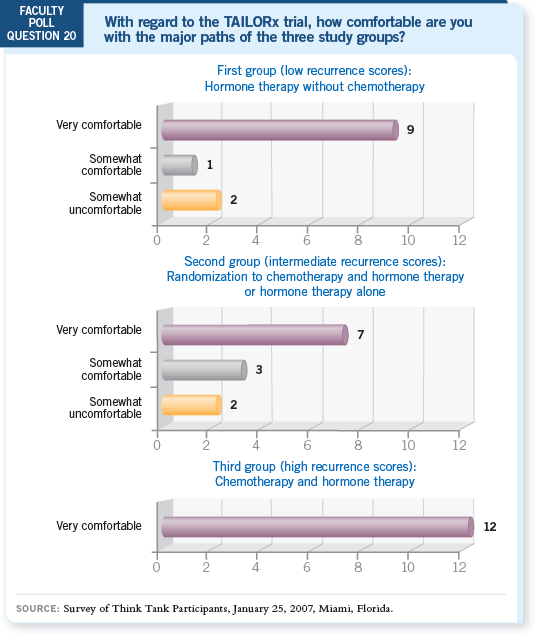 Question 20