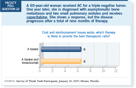 Question 22