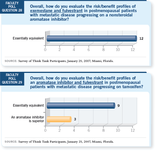 Questions 28 and 29